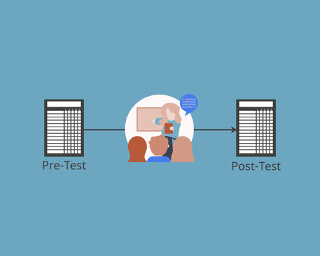 pre-test and post-test for training or learning course vector