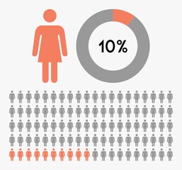 10 percent circle diagram people icon illustration vector,woman icon.
