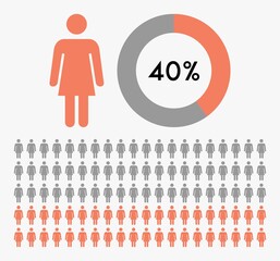 40 percent circle diagram people icon illustration vector,woman icon.