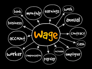 Wage mind map, business concept for presentations and reports