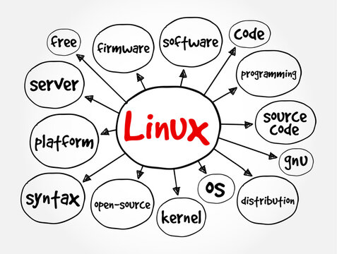 Linux mind map, technology concept for presentations and reports