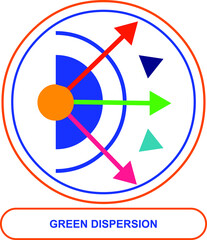 GREEN DISPERSION