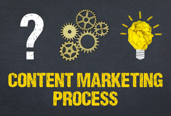 Content Marketing Process 