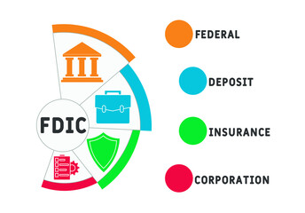 FDIC - Federal Deposit Insurance Corporation acronym. business concept background.  vector illustration concept with keywords and icons. lettering illustration with icons for web banner, flyer