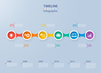circles timeline