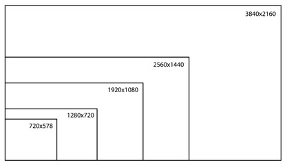 4K television display with comparison of resolutions. Ultra HD on on modern TV. A scale frame video resolutions, FULL HD and 4K Ultra HD comparison. Screen resolution comparison, present by rectangle.