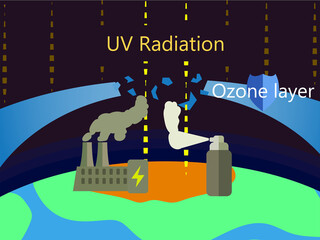 Illustration of greenhouse effect and ozone depletion. Power plant factory and spray bottle greenhouse gases causing ozone layer hole and global warming. Ozone depletion causes.