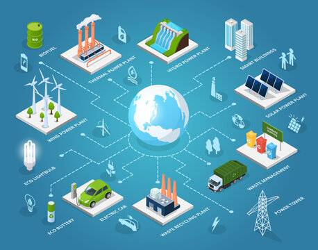 Innovative 3d Green Technologies, Smart Systems And Recycling For Environmental Sustainability, Network Of Isometric Concepts. Green City, Biofuel Smart Buildings, Eco Battery And Solar Power Plant