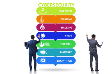 Cybersecurity concept with key elements