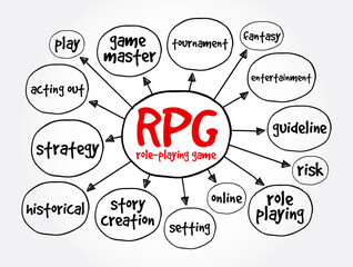 RPG - Role-Playing Game mind map, concept for presentations and reports