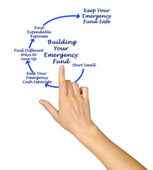 Process of Building Your Emergency Fund.