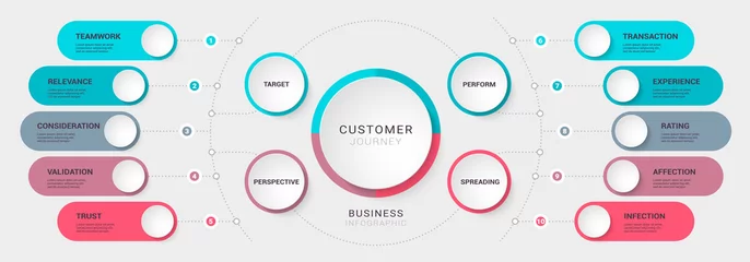 Foto op Plexiglas Business customer journey diagrams. Modern 3D Infographic Template. Business Process Chart with Options for Brochure, Diagram, Workflow, Timeline, Number Options. Vector EPS 10 © zmicier kavabata