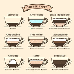various coffee types in the cup set