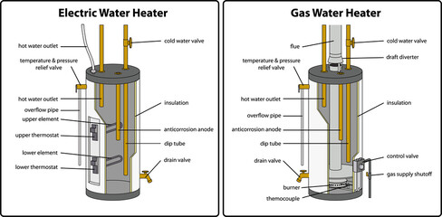 Hot water heater tank diagrams