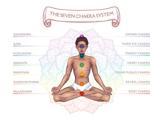 Seven chakra system in human body, infographic with meditating yogi black man, vector illustration