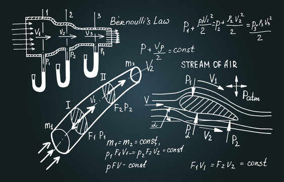 Aerodynamics. Physical Equations And Formulas On Blackboard. Retro Vector Hand-drawn Illustration.