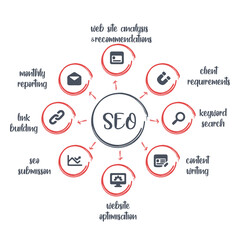 Search engine optimization. Banner SEO search engine optimization. Eps 10
