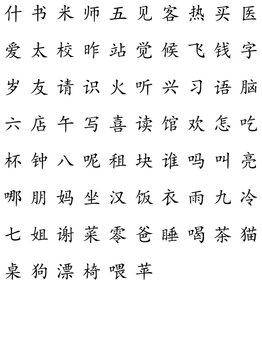Chinese characters poster