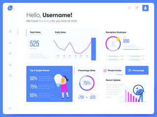 Dashboard User interface