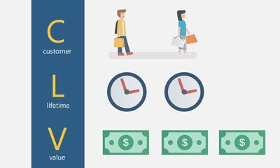 customer lifetime value (CLV),lifetime value (LTV),Value,frequency,time period of customer purchases product or services per business,Vector illustration.
