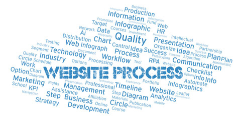 Fototapeta premium Website Process typography word cloud create with the text only.