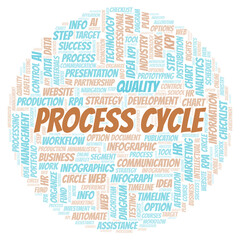 Obraz premium Process Cycle typography word cloud create with the text only.
