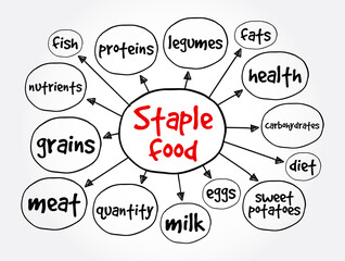 Staple food mind map, concept for presentations and reports