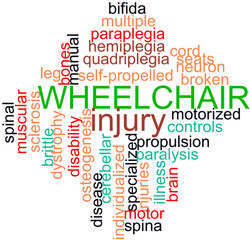 Wheelchair Typography vector word cloud
