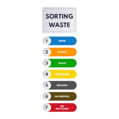 Waste sorting infographics vector illustration.