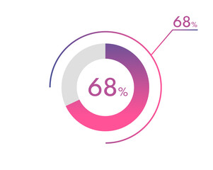 68 Percentage diagrams, pie chart for Your documents, reports, 68% circle percentage diagrams for infographics
