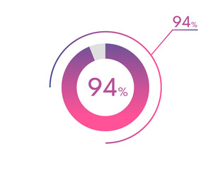 94 Percentage diagrams, pie chart for Your documents, reports, 94% circle percentage diagrams for infographics