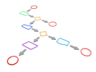 Simple flow chart example with common symbols