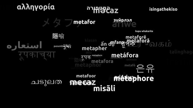 Metaphor Translated in 54 Worldwide Languages Endless Looping 3d Zooming Wordcloud Mask