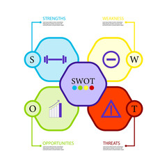 SWOT analyse strategy design Illustrator