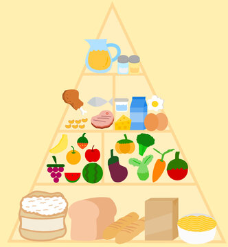 Food Pyramid.The Five Food Group.Mediterranean Diet.Healthy Nutrition Concept.