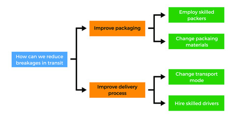 Vector illustration for Reduce Transit Breakage EPS10