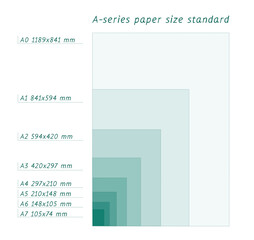 A-series paper formats size, A0 A1 A2 A3 A4 A5 A6 A7 with labels and dimensions in milimeters. International standard ISO paper size proportions the actual real millimeter size