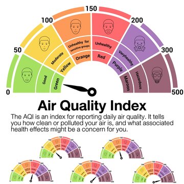 People in masks because of fine dust. US Air Quality Index (AQI) vector infographic with icons.