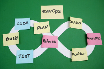 tasks on devops board. Concept for software engineering culture and practice of software...