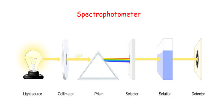 Spectroscope Images – Browse 81 Stock Photos, Vectors, and Video