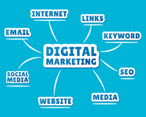 Digital marketing banner illustration concept (website, email, social network, SEO, media, links, internet, social media)