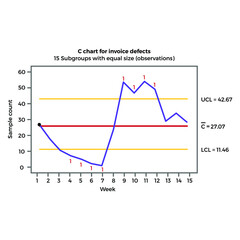 Flat vector Diagram for C_Chart EPS10