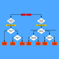 Flat vector Diagram for Control Chart Process EPS10