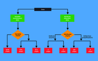 Flat vector Diagram for Control Chart Process EPS10