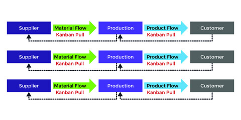 Vector illustration for Kanban Diagram EPS10