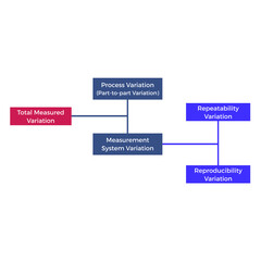 Vector illustration for Measurement System Variation Graph EPS10