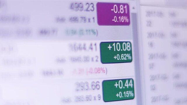 Stock index on computer screen