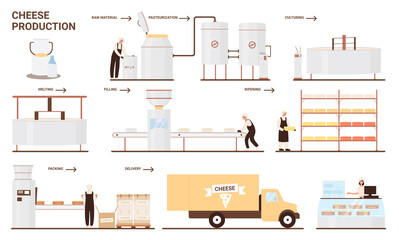 Cheese Production in milk factory vector illustration. Cartoon food industry automated process line of making cheese products from organic raw milk with workers and machinery, industrial technology
