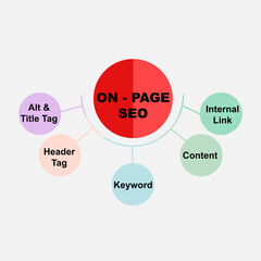 Diagram concept with On-Page SEO text and keywords. EPS 10 isolated on grey background