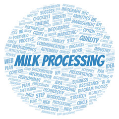 Milk Processing typography word cloud create with the text only.